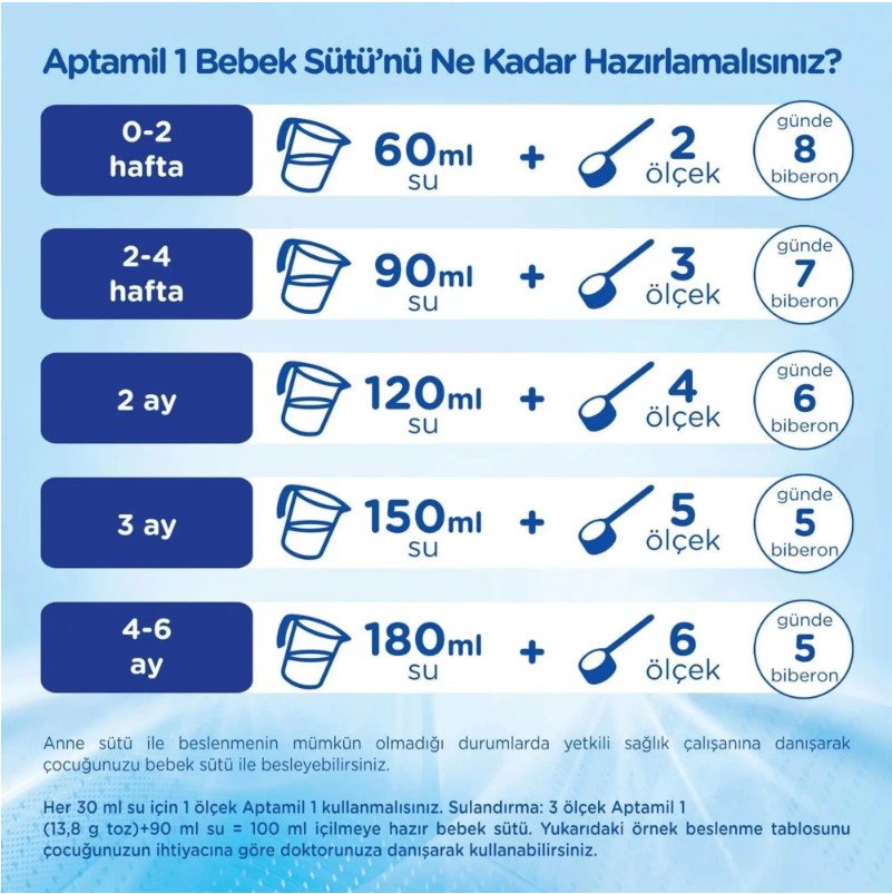 aptamil mama ölçek listesi