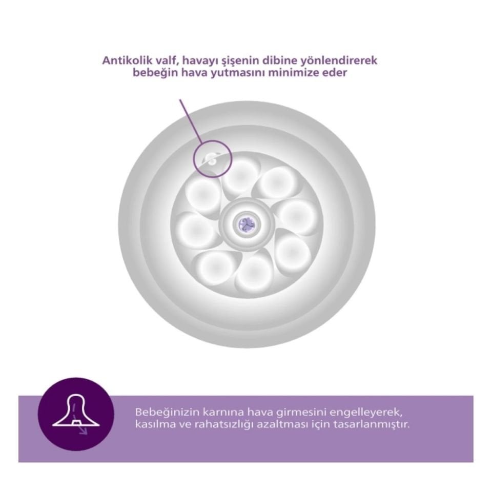 Avent Natural Response Biberon Emziği 4 Numara 3+ Ay 2'li