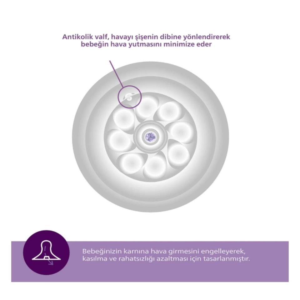 Avent Natural Response Biberon Emziği 6 Numara 6+ Ay 2'li