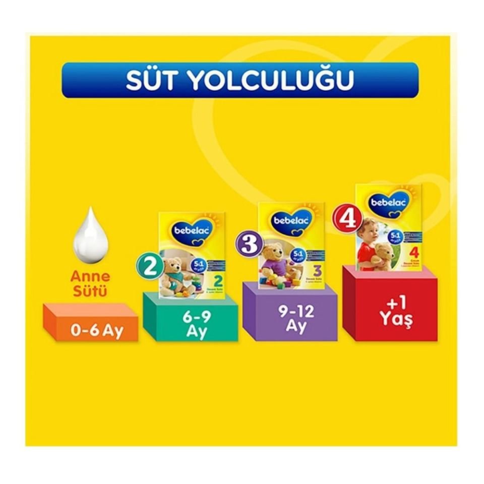 Bebelac 1 Devam Sütü 800gr