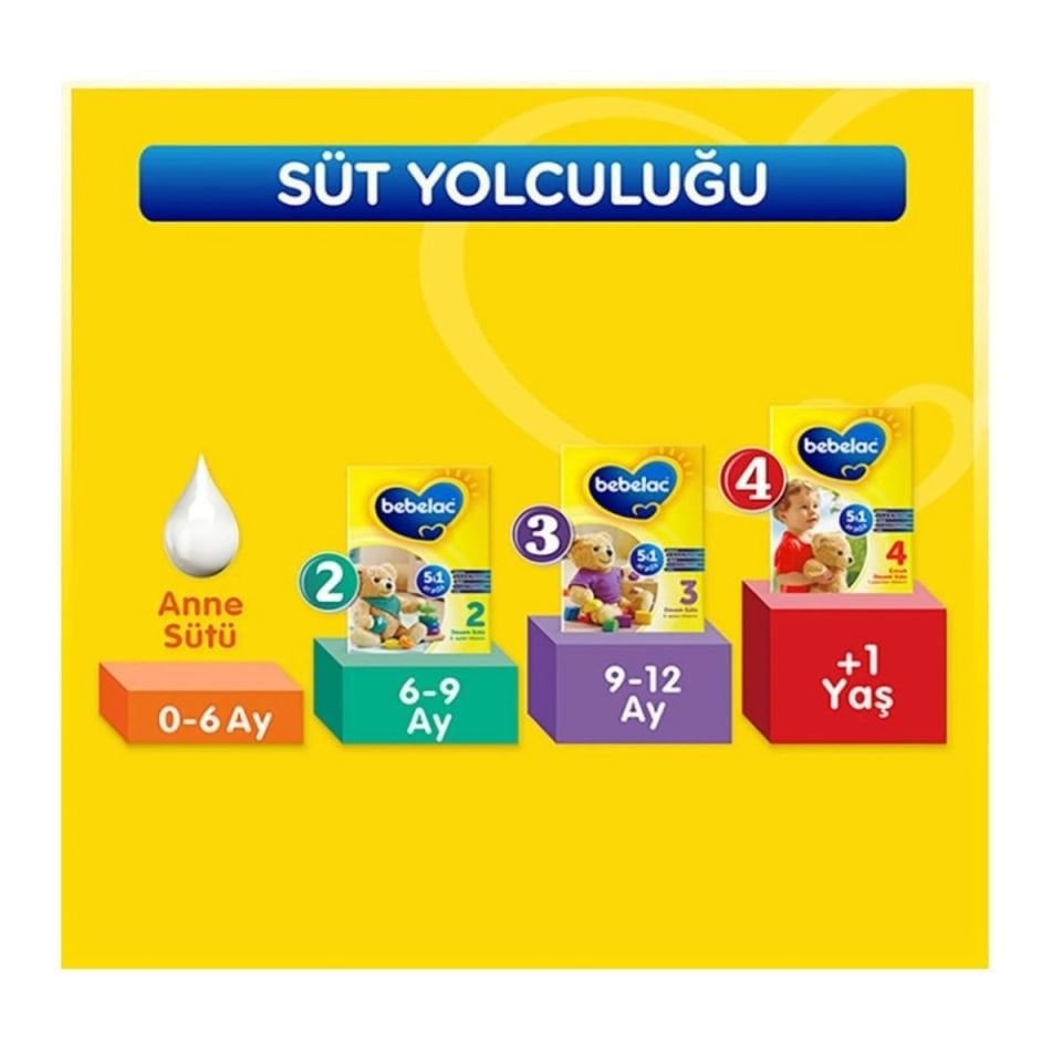Bebelac 1 Devam Sütü 800gr
