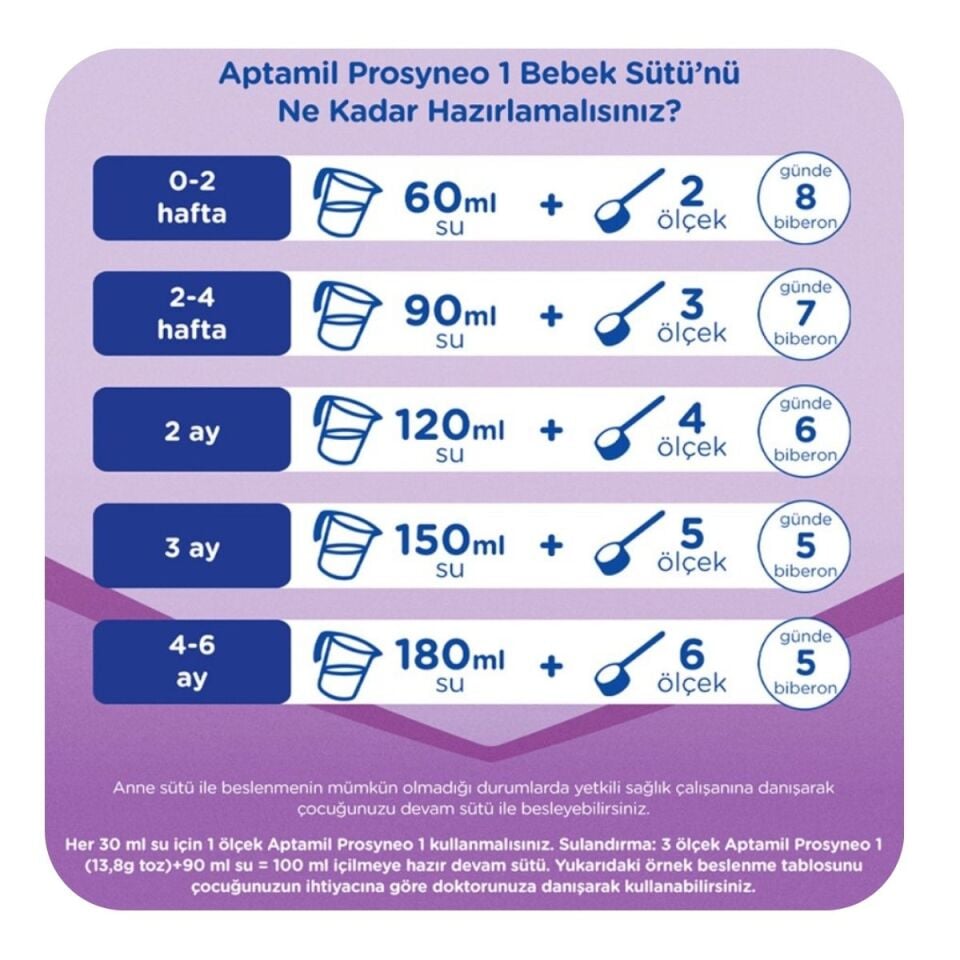 Aptamil Prosyneo 1 Bebek Sütü 400 gr