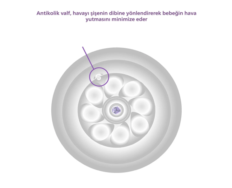 Philips Avent Natural Response PP Biberon 1+ Ay 260 ml
